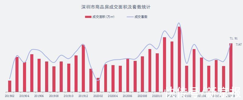 过户|深圳8月新房住宅网签5885套，二手房过户量持续下滑