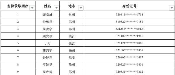 招生计划|预录取名单公示！这些学生入选