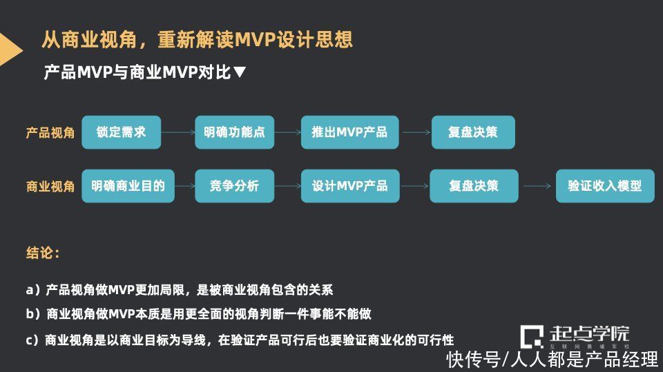 toc|从商业视角看MVP在SaaS中的落地与实践