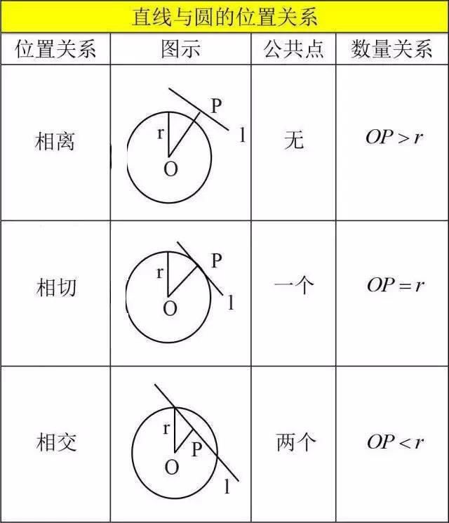 初中数学基础差？12张图帮你搞定全部知识点！