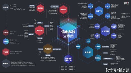  数据|首届信也科技开放日顺利举办 科技全景图正式发布