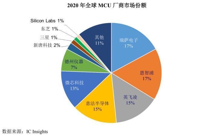 辉芒|MCU销量靠前，但盈利能力低于平均水平，辉芒微电子如何破局？