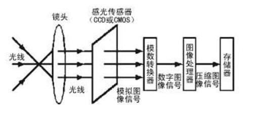 vivo|vivo做了一块V1芯片 但影像不止是它的唯一追求