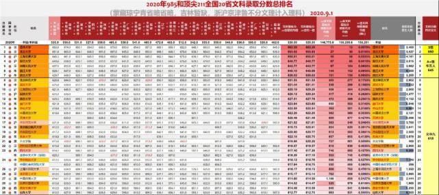 八省联考成绩公布！超过这个分数就能上重点大学！