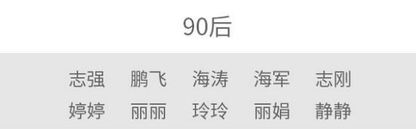 语桐|2021年此地新生儿爆款名字出炉！这个字霸榜5年……