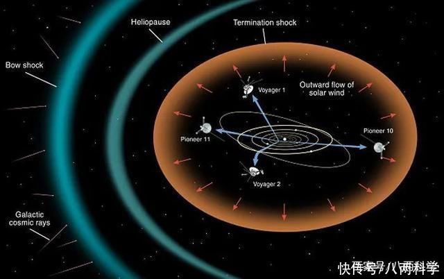 旅行者2号距地球约200亿公里，43年从未断信，它如何与地球联系?