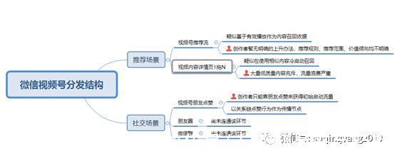 ugc|视频战争——微信视频号的困局与出路（下）