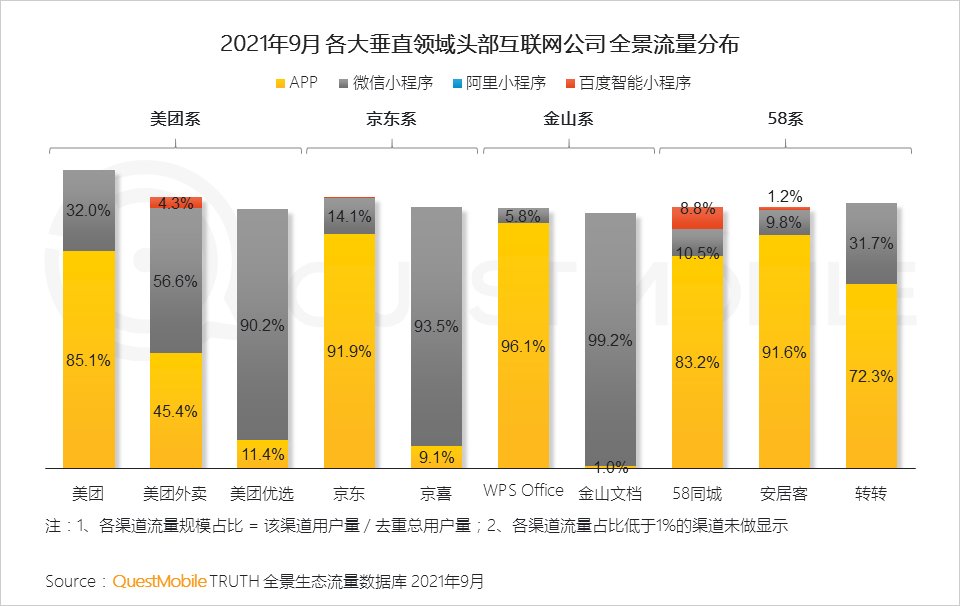 用户规模|QuestMobile发布《2021中国移动互联网秋季大报告》