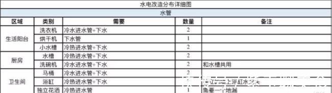 齐家青清|新房水电这11个注意事项，扎了89%业主的心！附解决方案
