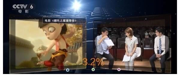 特别节目|电影院失去00后了吗？《今日影评》特别节目为你解析