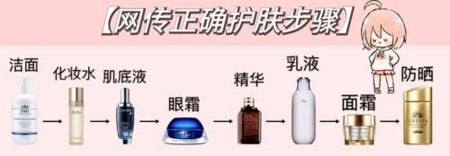 护肤品，最好不要整套买！牢记这一点，你的皮肤会越来越好！