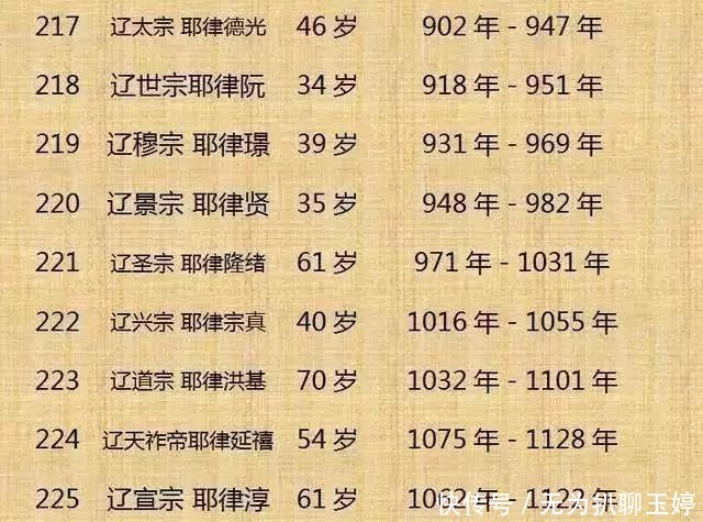 历代|中国历代300位皇帝列表!
