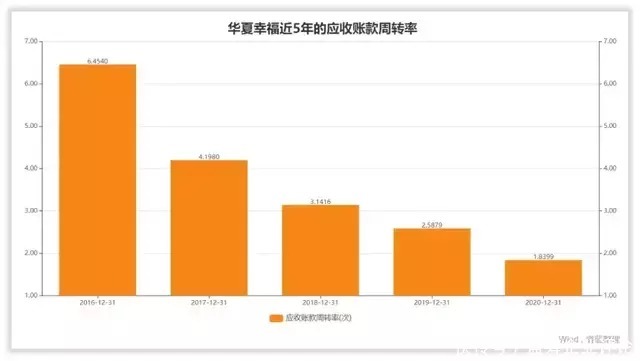 中诚信国际|快速读懂华夏幸福财报