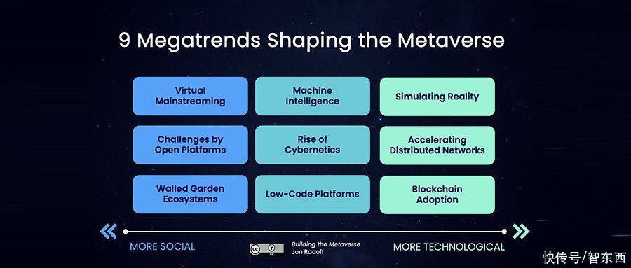 jon|噱头还是风口？元宇宙引爆科技圈，九大趋势分析