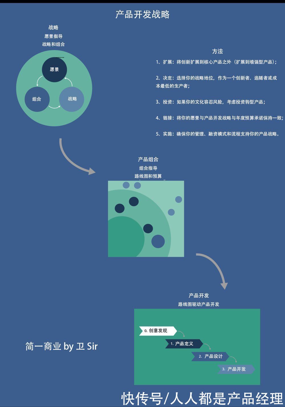 谷歌|产品开发战略指南：如何获得竞争优势？