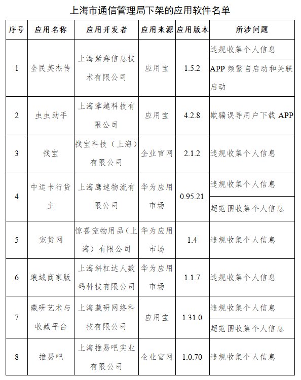 国新办|涉及蜻蜓FM等，工信部下架67款侵害用户权益APP