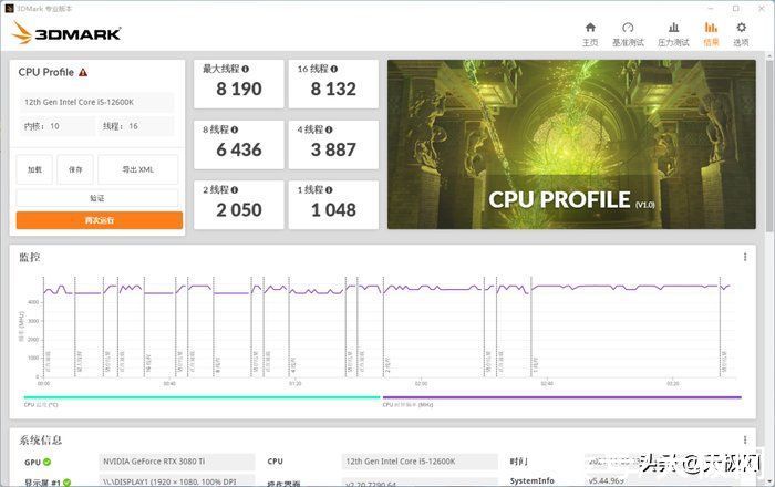 英特尔|一战封神再铸巅峰 英特尔酷睿i9-12900K/i5-12600K评测