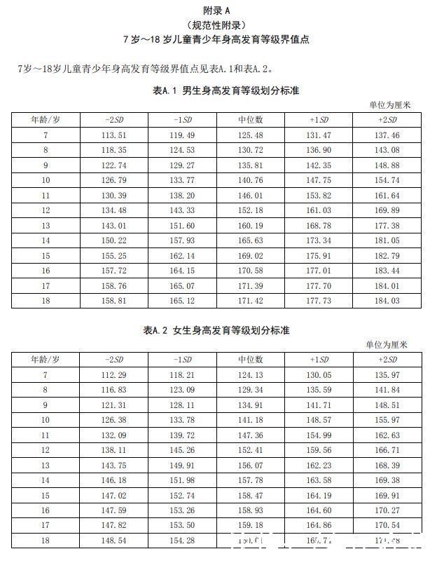 孩子|你家孩子身高达标了吗？对照0~18岁儿童标准身高表，个子矮别慌