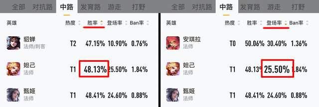 调整|T0射手大削！这法王史诗式加强？