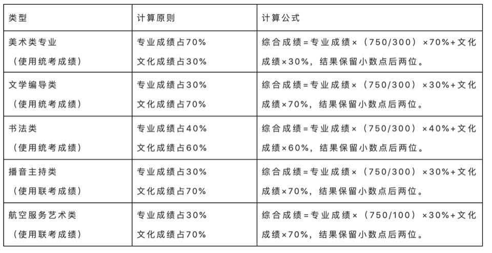 招生|2021年高考生须注意，山东高考志愿填报最全攻略来了!