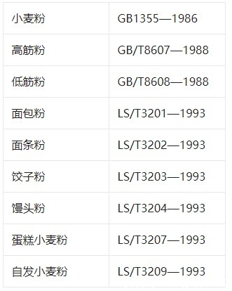 标准号|买面粉，不是价格越贵越好！学会看这3行字，回回买到好面粉！