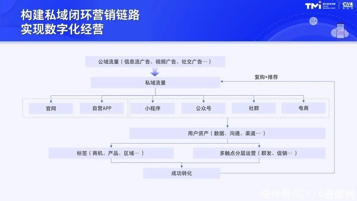 学到了(5G时代的机会)5g时代有什么新机遇,5G时代的新机会 腾讯联合C114发布运营商行业白皮书, 学到了(5G时代的机会)5g时代有什么新机遇,5G时代的新机会 腾讯联合C114发布运营商行业白皮书,