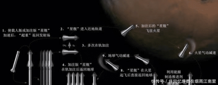 SN15万米高空完美着陆,人类啥时候登上火星?马斯克:五年半以内