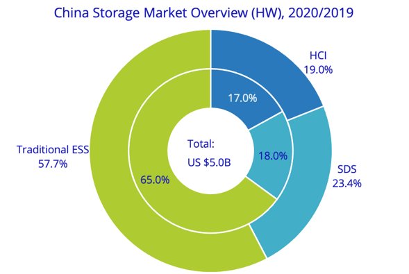 ssd|对话星辰天合王豪迈：对存储系统的优化永无止境