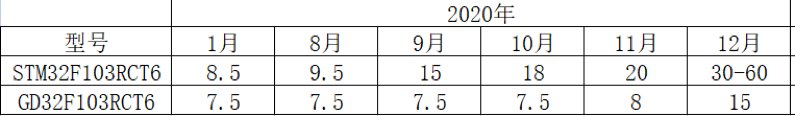 阿飞|华强北 芯片倒爷永不眠