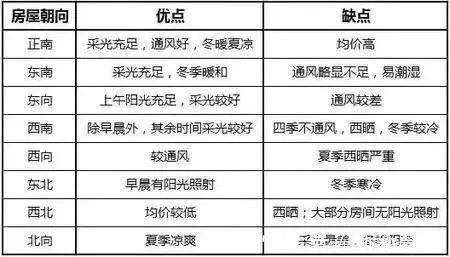 客动线|买房如何分辨户型好坏？建筑学家：好户型五大标准，符合三个即可