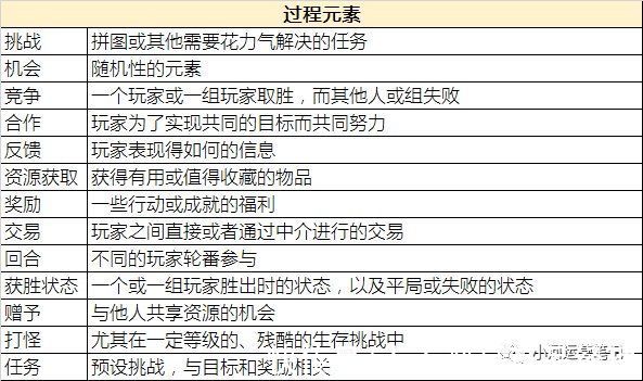 场景|拼多多的魔力到底是什么？是游戏化