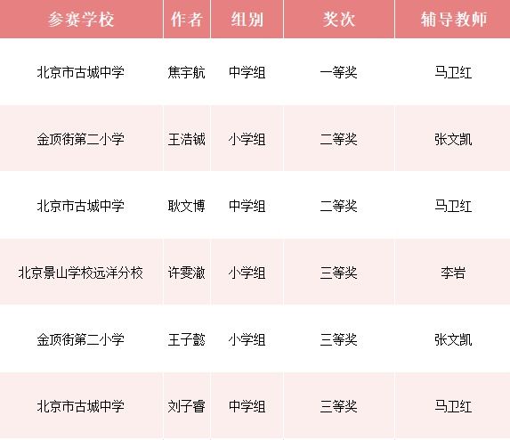 准备好了吗？一大波获奖喜报又要刷屏啦！