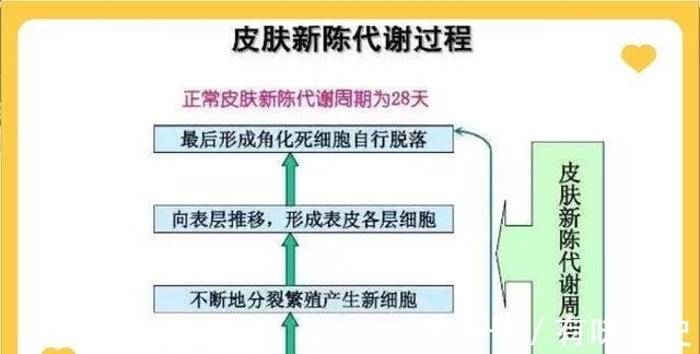 精粹 这八个护肤误区，千万别踩雷，赶紧收藏起来