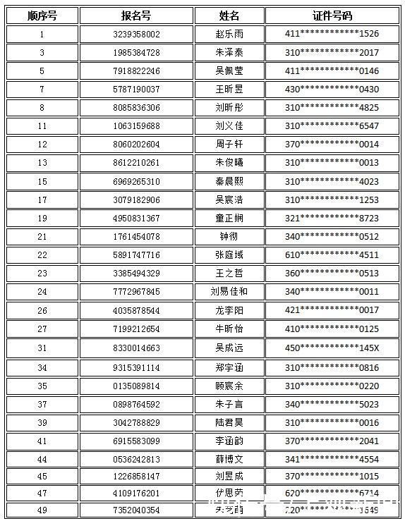 录取|2021年上海市松江区民办初中“调剂志愿”录取名单