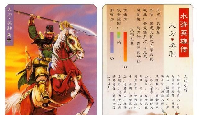 花荣|梁山八骠骑中,排名怎样第一是花荣还是徐宁