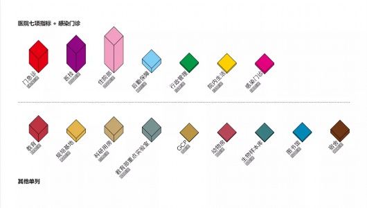 奉贤区|新华医院动工在即！奉贤首家三甲综合性医院未来长啥样