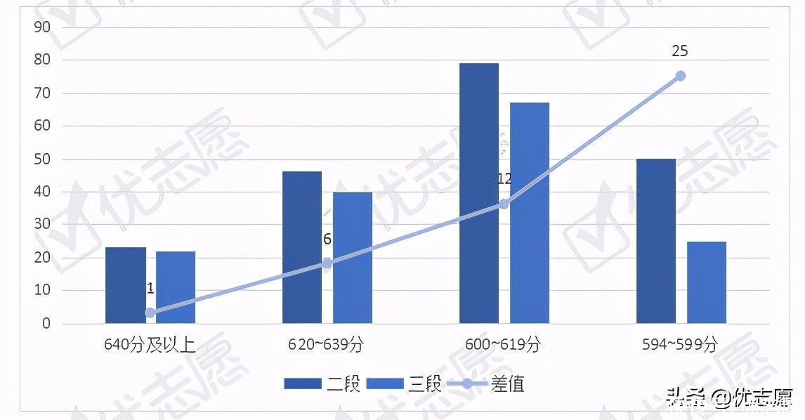 高考|2021年浙江省普通高校招生政策变动分析