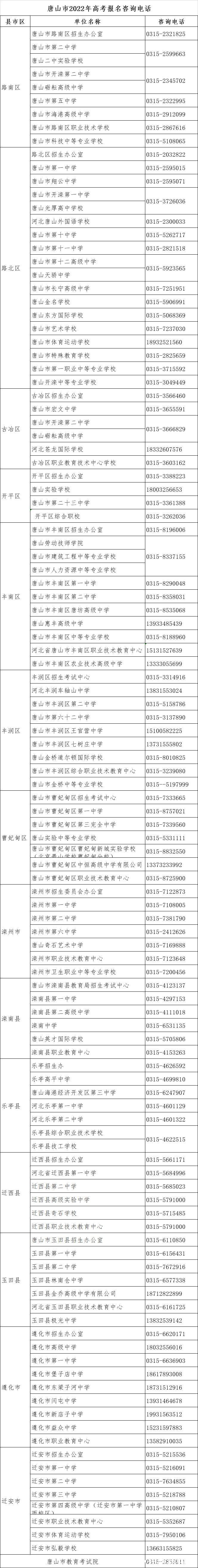 高考|河北省2022年高考报名将于11月21日结束，各地咨询电话公布