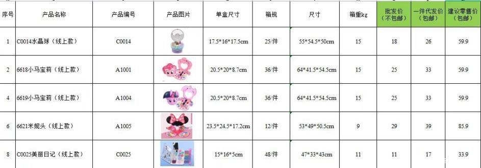 化妆品|儿童彩妆盯上中小学生，销量10万+ 却是三无产品