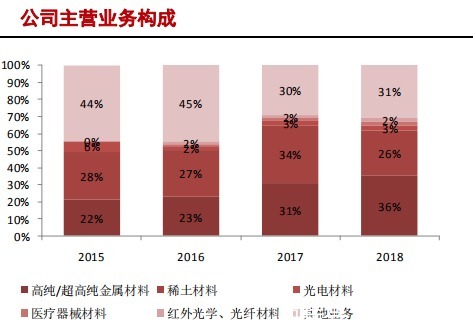 中国大陆|半导体硅片产业研究报告(下)