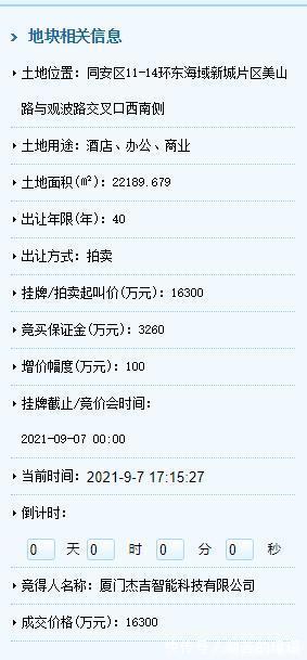 环东海域|环东海域新城一商服地块成功出让，16300万元！