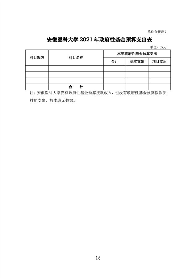 安徽医科大学2021年单位预算