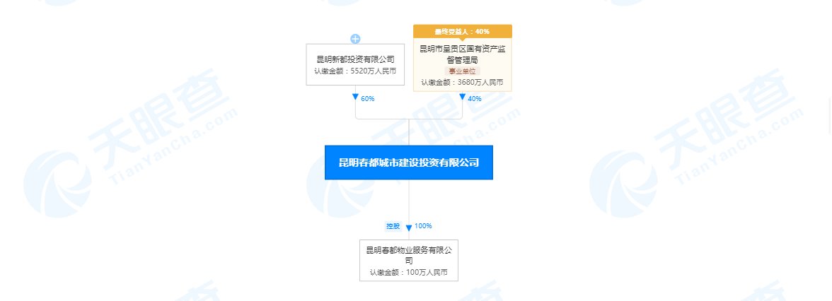 呈贡一中|总投资18亿呈贡一中片区800亩地整理寻合作伙伴