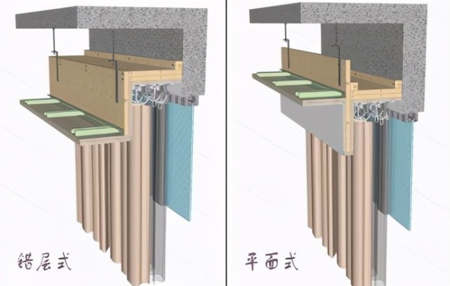 工字形|小小窗帘盒,体现了科技的进步,时代的发展