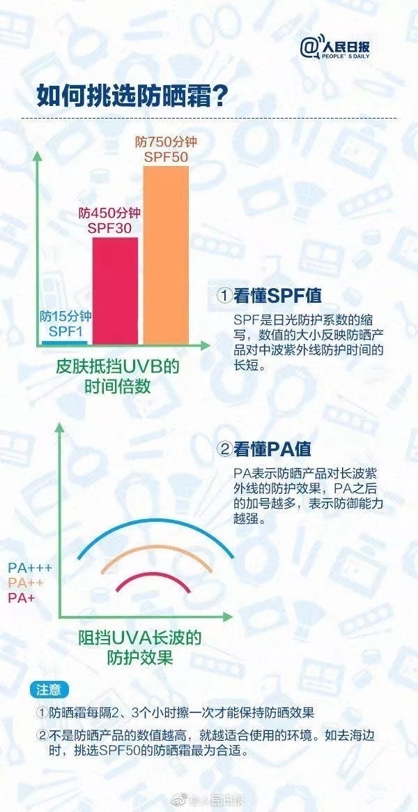 国家|曝光！15款化妆品被国家点名：禁止生产销售！但这些网上仍在卖……