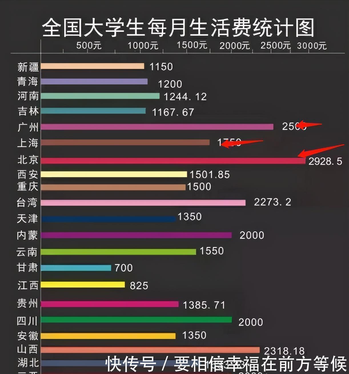 大学|大学生花式要生活费走红,父母十感然拒,网友:你妈还要干儿子吗