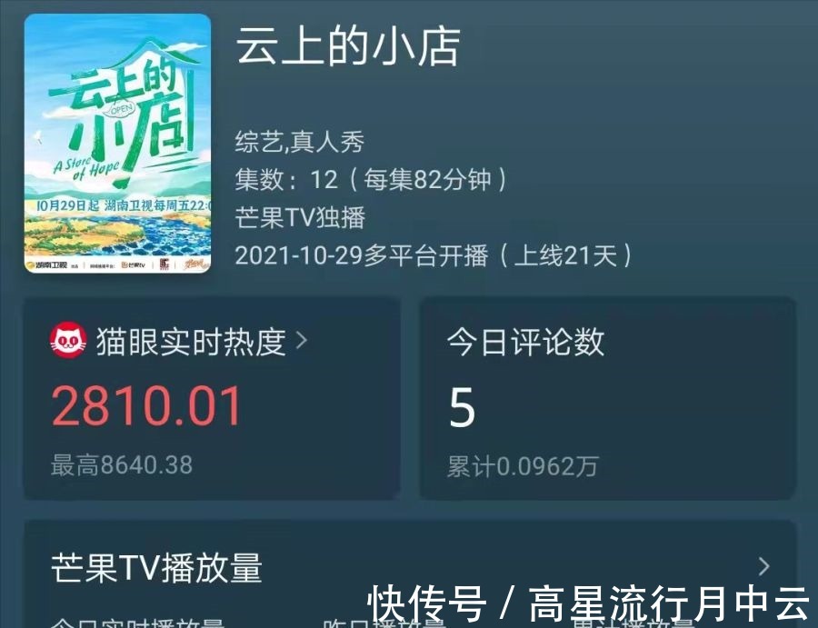 《云上的小店》播放量破1.6亿，蔡国庆、张继科出场，笑料不断