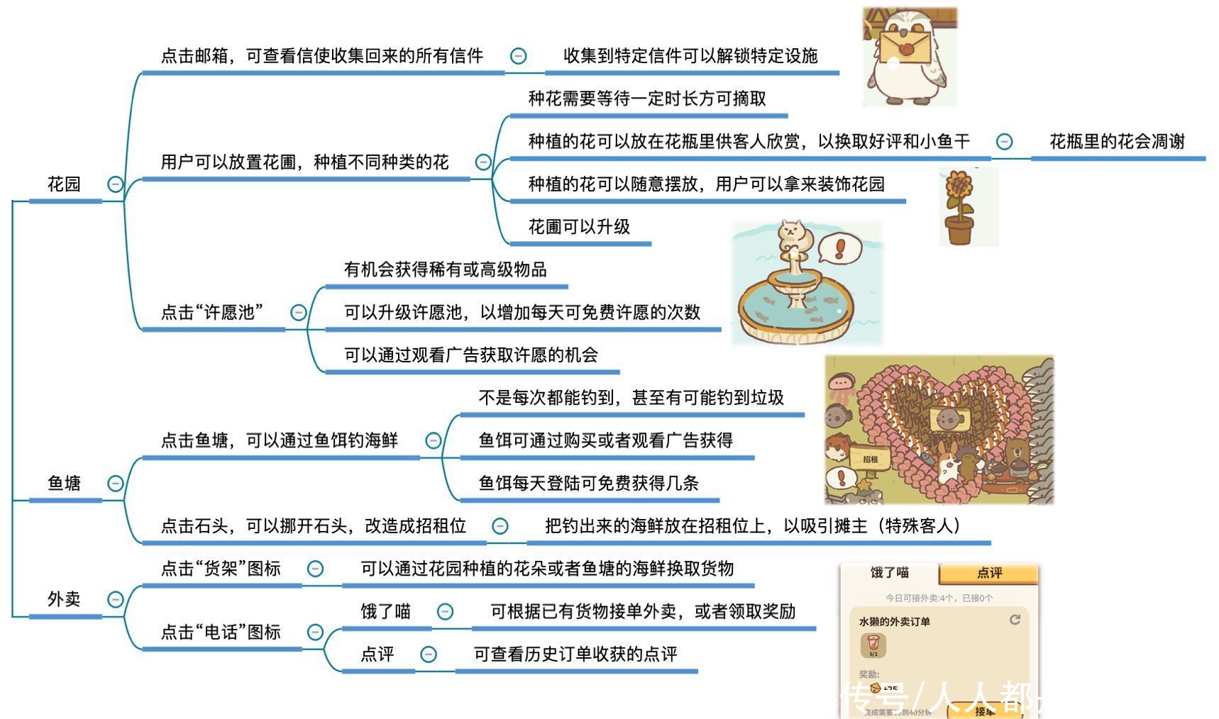 dau|跟《动物餐厅》小游戏学习App游戏化设计