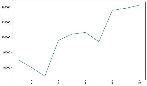 程序员|2020年10月程序员工资最新统计