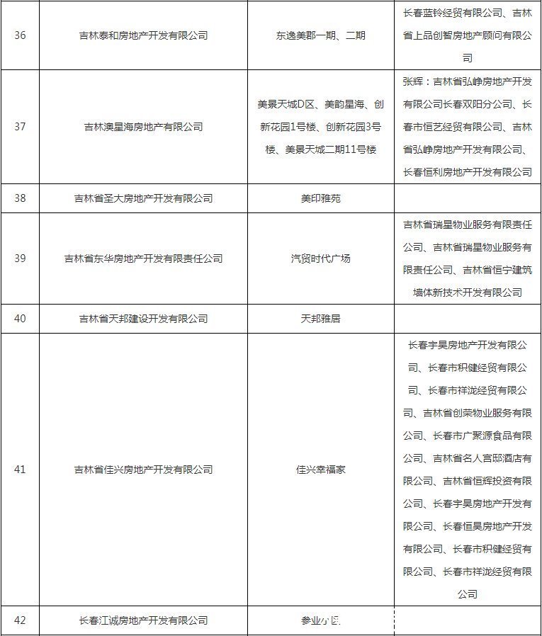 公示|避雷!这些小区下产权难,开发商被列入黑名单公示